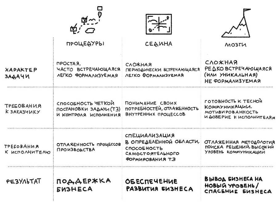 Метод параноика. Как взять под контроль неопределённость в проектах при создании цифровых продуктов для бизнеса - _0.jpg