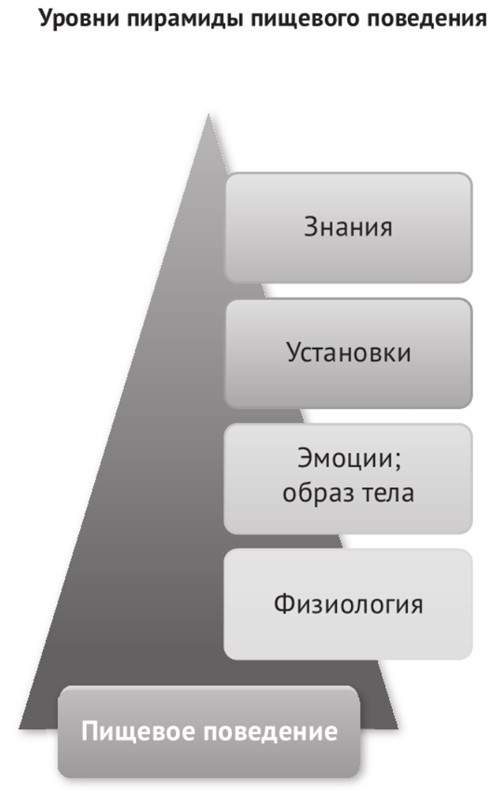 Программа снижения веса «Врожденная система стройности» - i_003.jpg