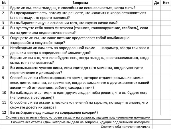 Программа снижения веса «Врожденная система стройности» - i_007.jpg