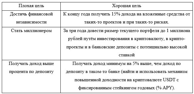 Как стать криптоинвестором в России - _1.jpg