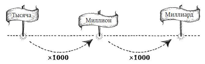 Теорема зонтика, или Искусство правильно смотреть на мир через призму математики - i_010.jpg