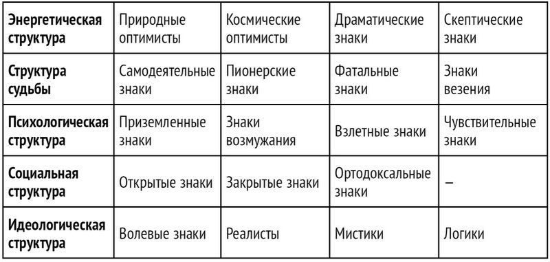 Формула вашей жизни. Почему все сбывается по Структурному гороскопу - i_002.jpg