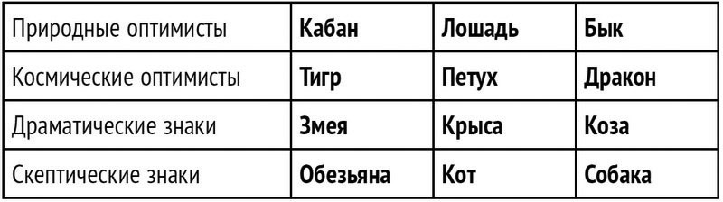 Формула вашей жизни. Почему все сбывается по Структурному гороскопу - i_003.jpg