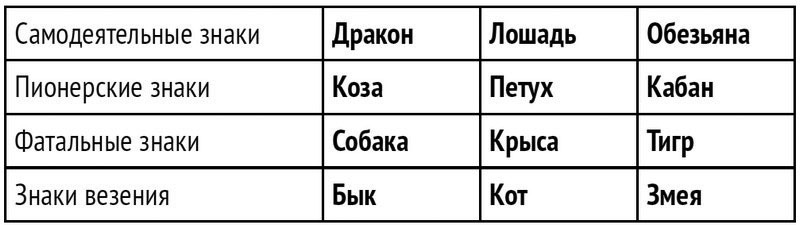 Формула вашей жизни. Почему все сбывается по Структурному гороскопу - i_004.jpg