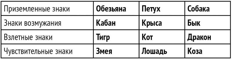 Формула вашей жизни. Почему все сбывается по Структурному гороскопу - i_005.jpg