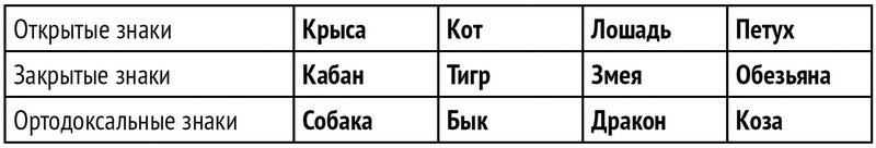 Формула вашей жизни. Почему все сбывается по Структурному гороскопу - i_006.jpg