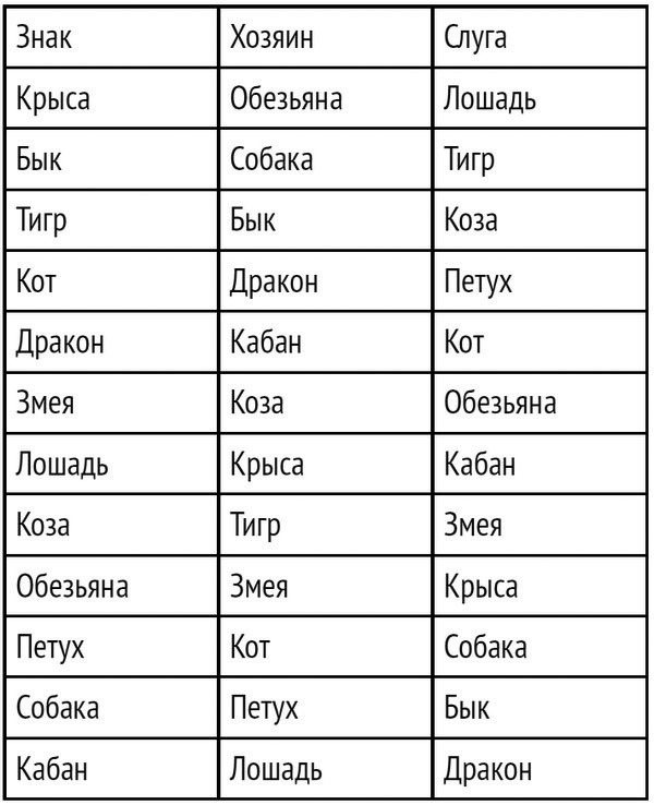 Формула вашей жизни. Почему все сбывается по Структурному гороскопу - i_007.jpg