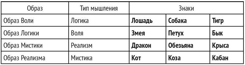 Формула вашей жизни. Почему все сбывается по Структурному гороскопу - i_008.jpg