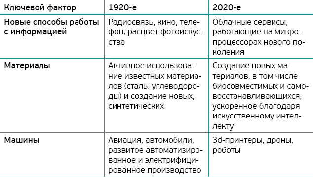 Ключевые идеи книги: Облачная революция. Как конвергенция новых технологий вызовет следующий экономический бум и «ревущие 2020-е». Марк Миллс - i_001.png