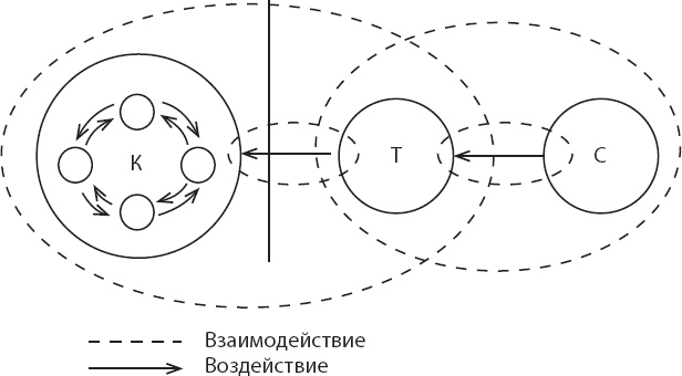 Профессиональная супервизия для семейных психотерапевтов - i_002.png