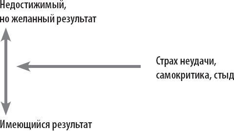 Повысь самооценку! Прекрати волноваться о том, что подумают люди - i_001.png