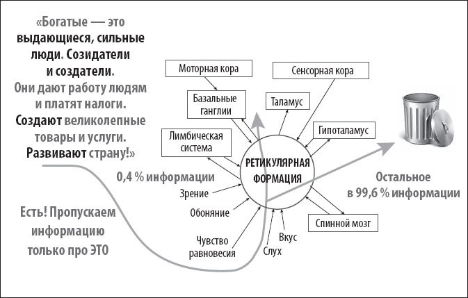 Ген богатства. Создайте новую историю вашей семьи - i_011.jpg