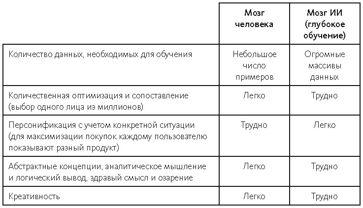 ИИ-2041. Десять образов нашего будущего - i_004.jpg