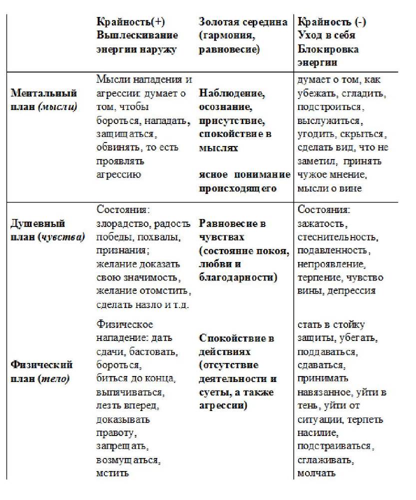 От страха к осознанности и любви - _0.jpg