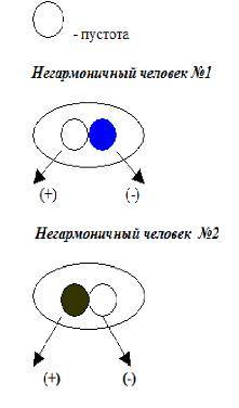 От страха к осознанности и любви - _1.jpg