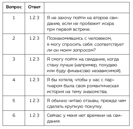 К черту прекрасного принца! Как перестать ждать чуда и построить наконец отношения, у которых есть будущее - i_001.png