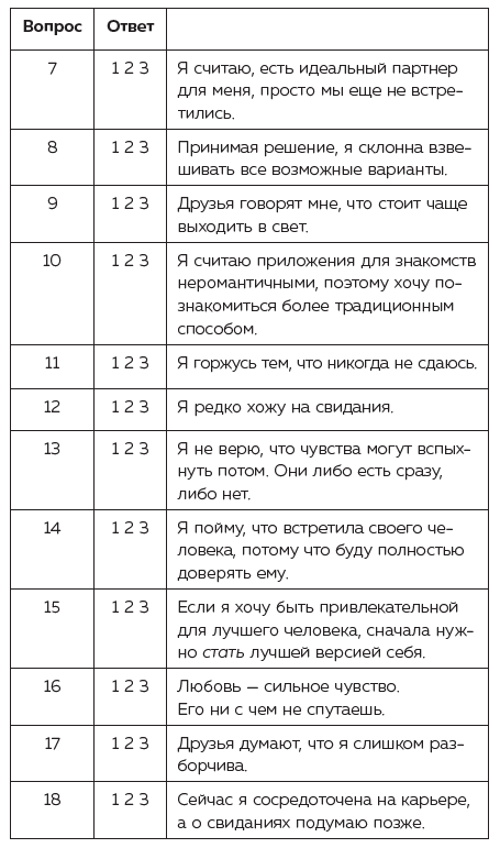 К черту прекрасного принца! Как перестать ждать чуда и построить наконец отношения, у которых есть будущее - i_002.png