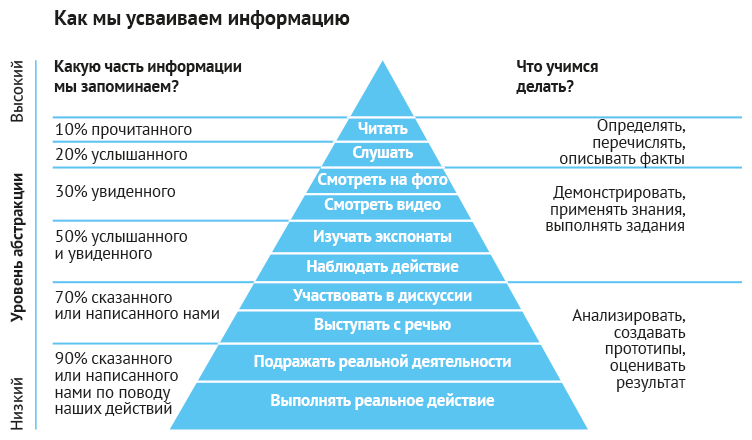 Хочу учиться! Вызываем интерес к учебе по методу STEAM - i_015.png