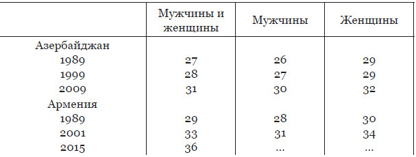 Пространство Большой Евразии XXI века. Интеграционные процессы: институты, направления, вызовы - i_003.jpg