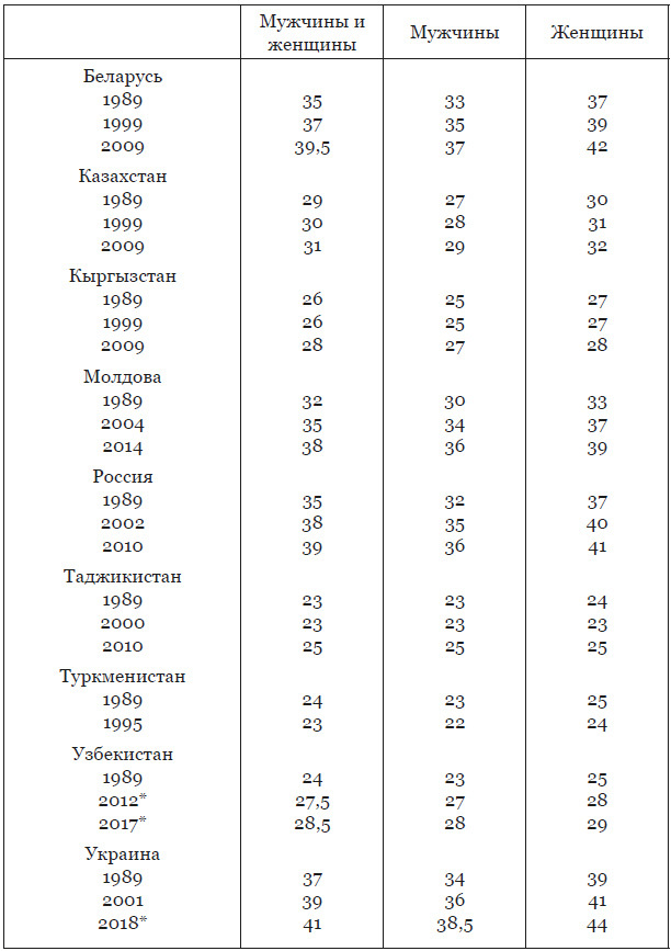 Пространство Большой Евразии XXI века. Интеграционные процессы: институты, направления, вызовы - i_004.jpg