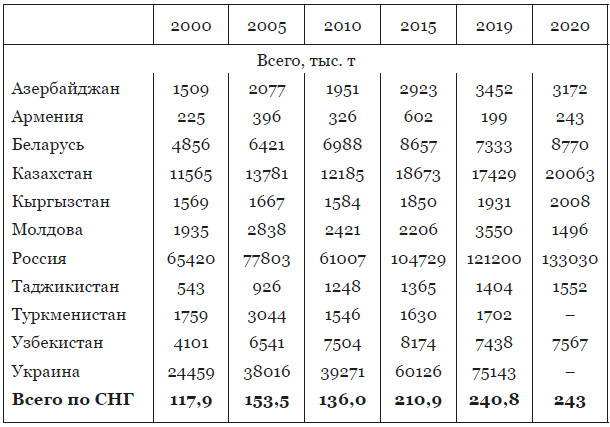 Пространство Большой Евразии XXI века. Интеграционные процессы: институты, направления, вызовы - i_014.jpg