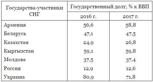 Пространство Большой Евразии XXI века. Интеграционные процессы: институты, направления, вызовы - i_016.jpg