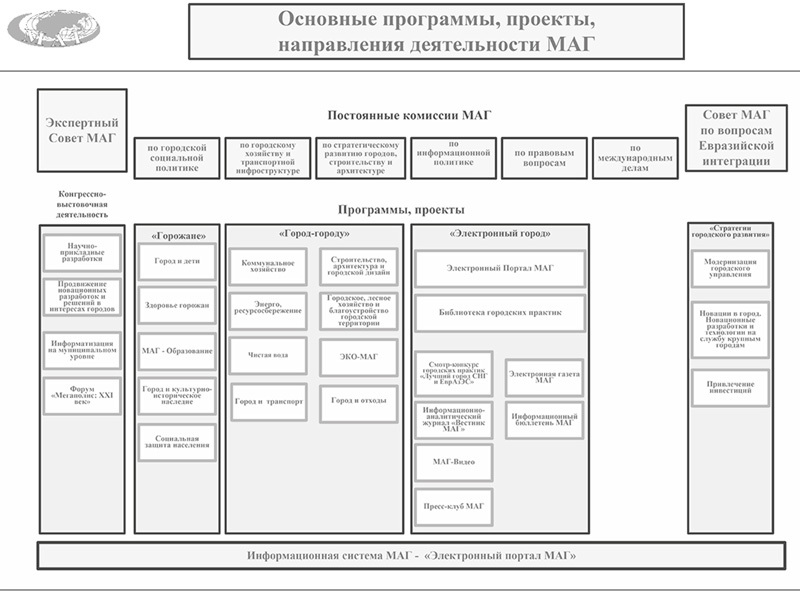 Пространство Большой Евразии XXI века. Интеграционные процессы: институты, направления, вызовы - i_017.jpg