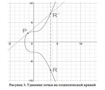 Информационно-коммуникационные технологии в сфере экономики (при создании цифрового рубля) - _2.jpg