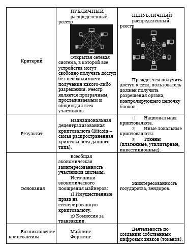 Информационно-коммуникационные технологии в сфере экономики (при создании цифрового рубля) - _5.jpg