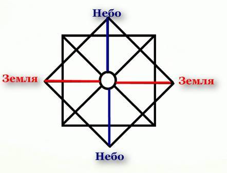 Матрица судьбы. От А до Я. Часть 2 - _0.jpg