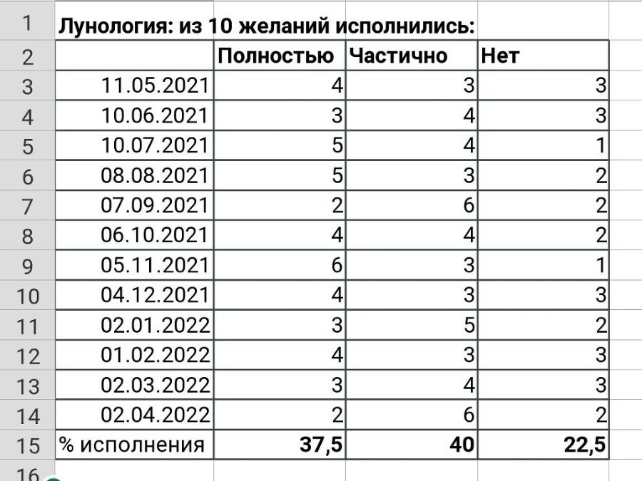 Таро сквозь века. 100 постов Авалы. Часть 1 - _7.jpg