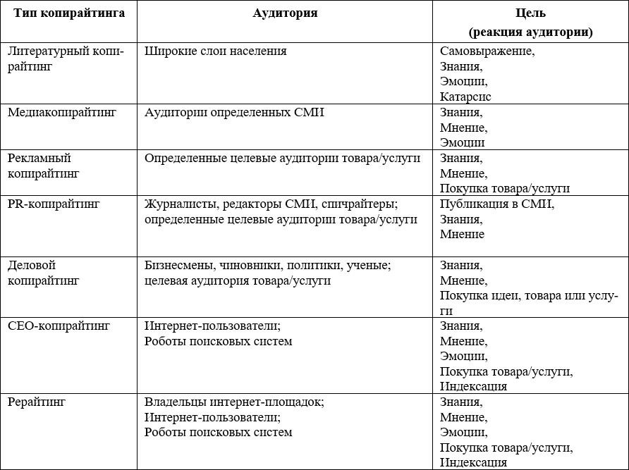 Современный копирайтинг. Как создавать тексты для литературы, кино, рекламы, СМИ, деловых коммуникаций, PR и SEO - i_001.jpg