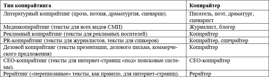 Современный копирайтинг. Как создавать тексты для литературы, кино, рекламы, СМИ, деловых коммуникаций, PR и SEO - i_003.jpg