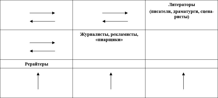 Современный копирайтинг. Как создавать тексты для литературы, кино, рекламы, СМИ, деловых коммуникаций, PR и SEO - i_004.jpg