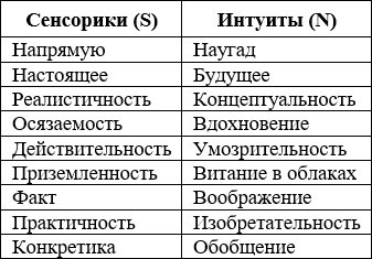 Современный копирайтинг. Как создавать тексты для литературы, кино, рекламы, СМИ, деловых коммуникаций, PR и SEO - i_006.jpg