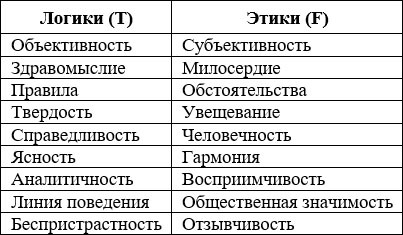 Современный копирайтинг. Как создавать тексты для литературы, кино, рекламы, СМИ, деловых коммуникаций, PR и SEO - i_007.jpg