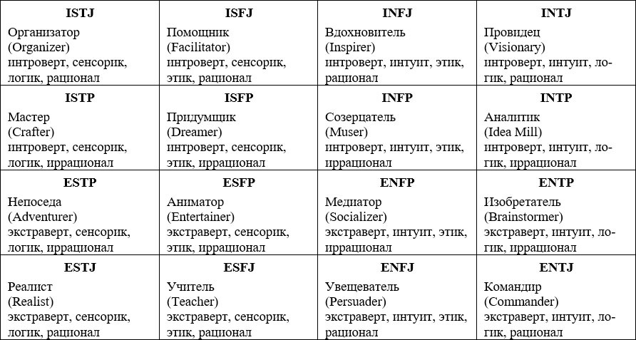 Современный копирайтинг. Как создавать тексты для литературы, кино, рекламы, СМИ, деловых коммуникаций, PR и SEO - i_009.jpg