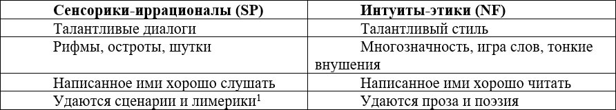 Современный копирайтинг. Как создавать тексты для литературы, кино, рекламы, СМИ, деловых коммуникаций, PR и SEO - i_010.jpg