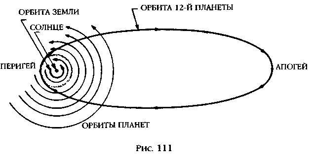 Планета Х (Нибиру?). Новые научные доказательства - _0.jpg