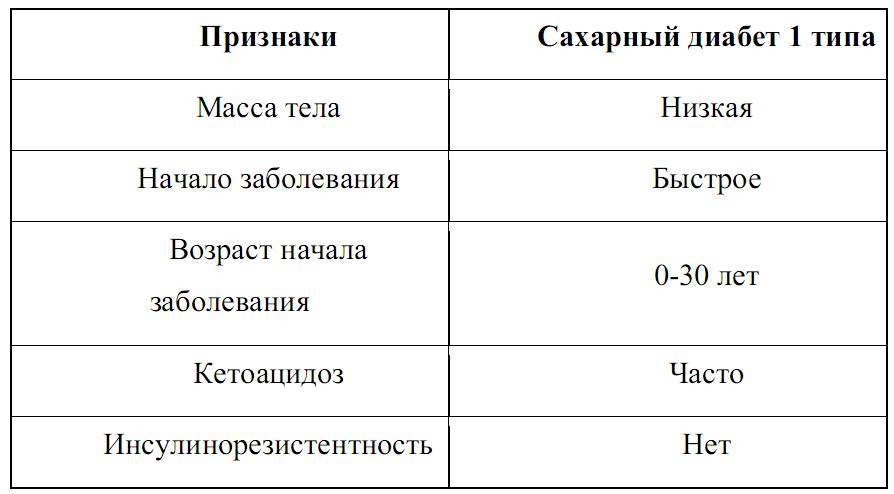 Сахарный диабет 1 типа: легкий контроль - _0.jpg