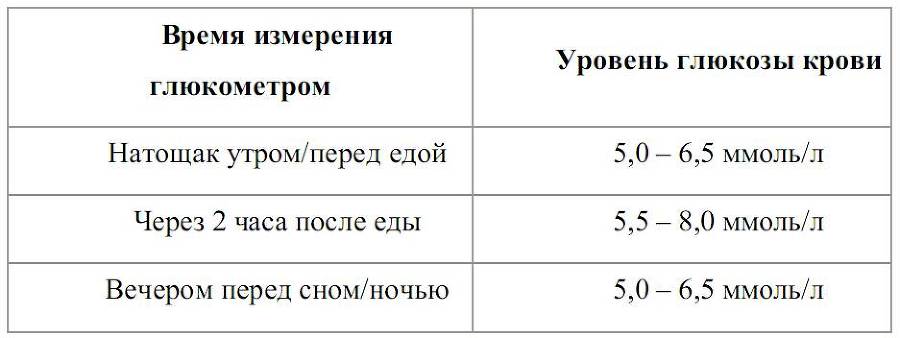 Сахарный диабет 1 типа: легкий контроль - _1.jpg