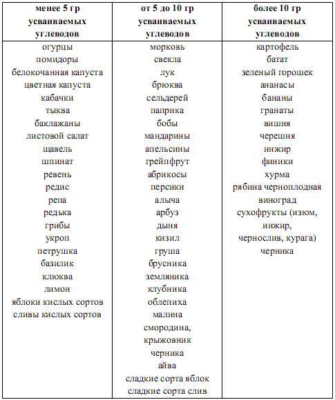 Сахарный диабет 1 типа: легкий контроль - _12.jpg