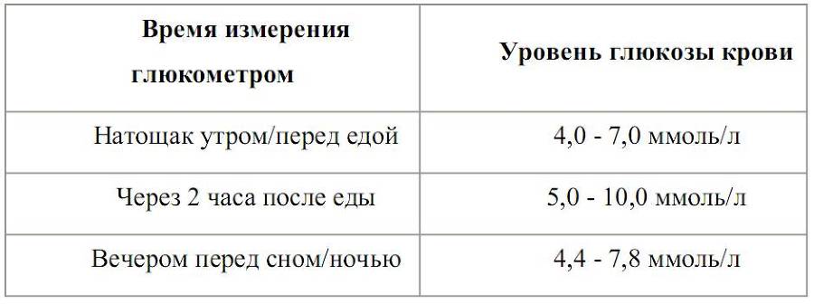 Сахарный диабет 1 типа: легкий контроль - _2.jpg