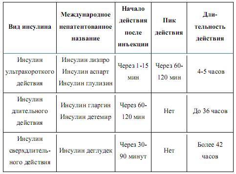 Сахарный диабет 1 типа: легкий контроль - _3.jpg