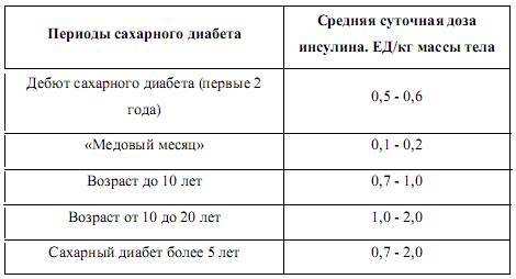 Сахарный диабет 1 типа: легкий контроль - _4.jpg