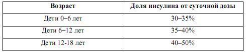 Сахарный диабет 1 типа: легкий контроль - _5.jpg