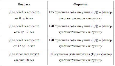 Сахарный диабет 1 типа: легкий контроль - _6.jpg