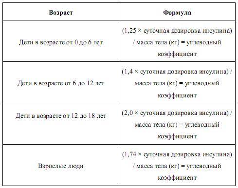 Сахарный диабет 1 типа: легкий контроль - _7.jpg