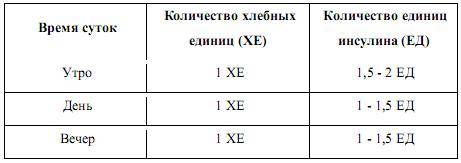 Сахарный диабет 1 типа: легкий контроль - _8.jpg