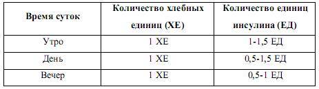 Сахарный диабет 1 типа: легкий контроль - _9.jpg